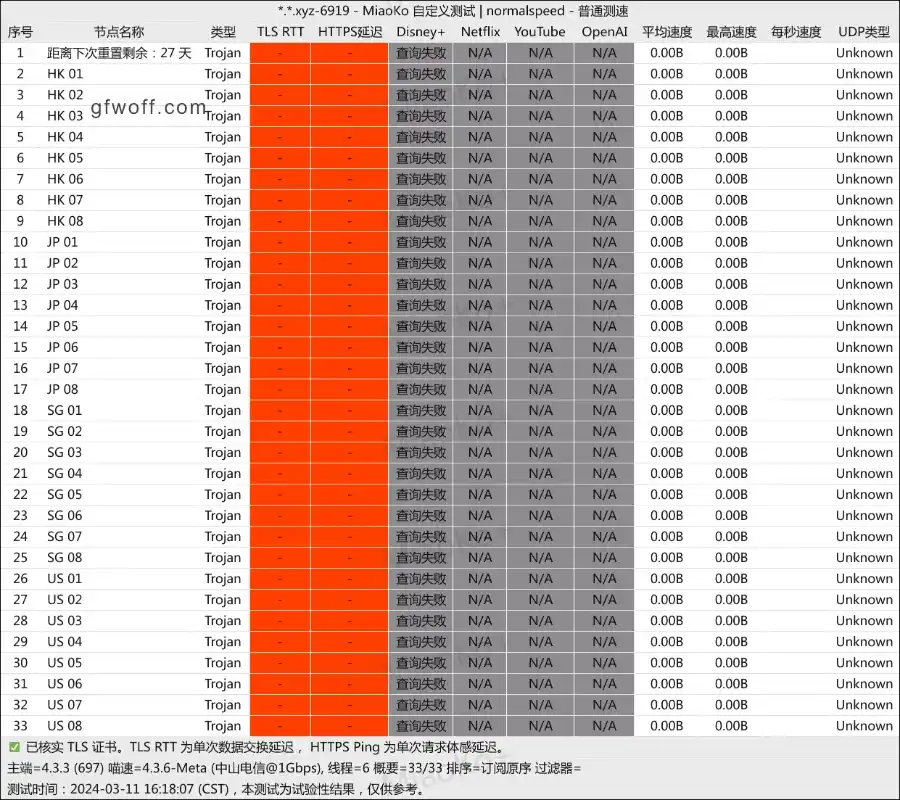 Naiu 机场节点全部超时