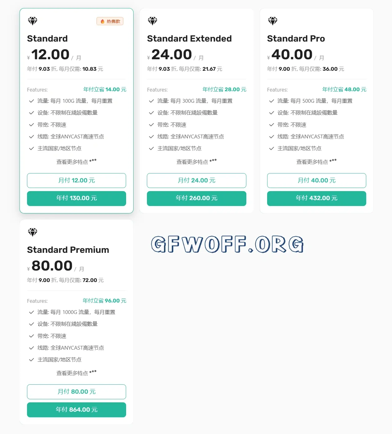Best Telecom VPN 订阅价格