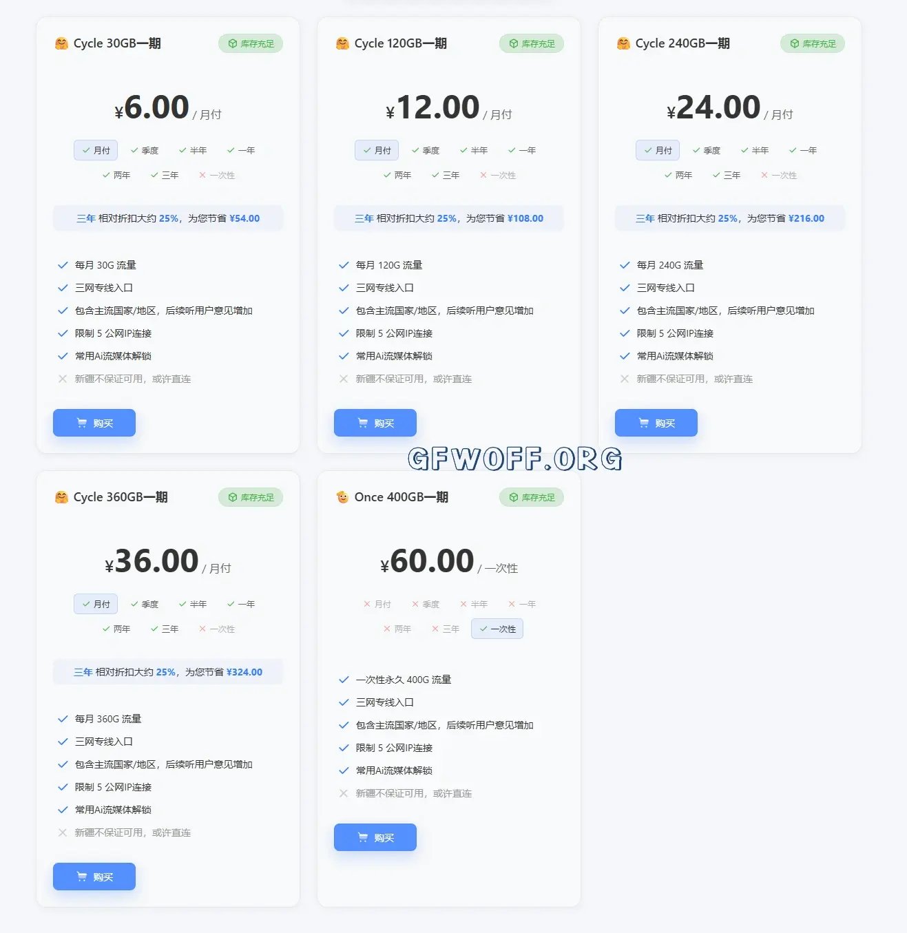 Skylinx VPN 订阅价格